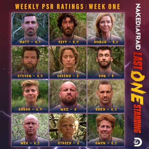 naked and afraid winner|Naked and Afraid: Last One Standing: [Spoiler] Wins。